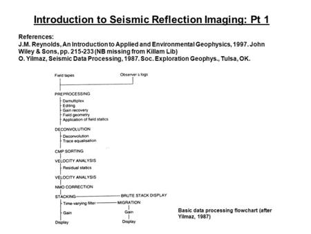 Introduction to Seismic Reflection Imaging: Pt 1