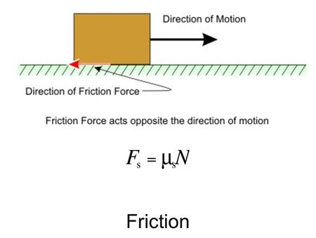 Friction. Biblical Reference And they pulled him up with the ropes and lifted him out of the cistern. Jeremiah 38:13.