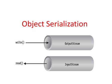 Object Serialization.  When the data was output to disk, certain information was lost, such as the type of each value.  If the value 3 is read from.