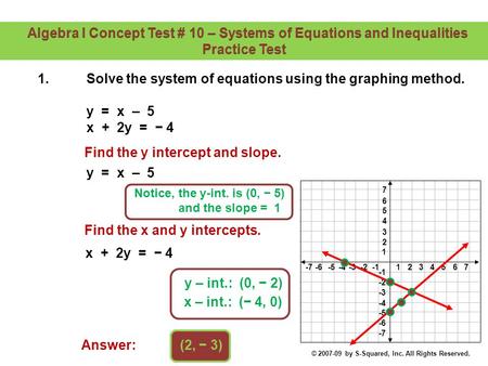 3456-4-3-271-7-6-52 1 2 3 4 5 6 7 -2 -3 -4 -5 -6 -7 1.Solve the system of equations using the graphing method. y = x – 5 x + 2y = − 4 Find the x and y.