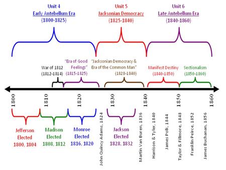 E ARLY A NTEBELLUM P ERIOD Jefferson's “Revolution of 1800” ushered in an era of dominance by the Democratic- Republicans. During the presidencies of.