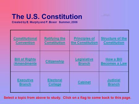 The U.S. Constitution Created by E. Murphy and F. Boxer Summer, 2006 Constitutional Convention Ratifying the Constitution Principles of the Constitution.