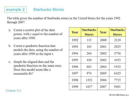 Example 2 Starbucks Stores Chapter 3.4 The table gives the number of Starbucks stores in the United States for the years 1992 through 2007. a.Create a.