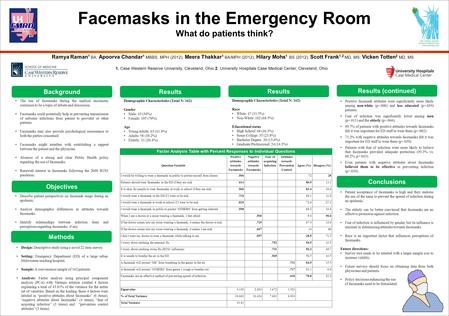 Positive facemask attitudes were significantly more likely among non-white (p=.006) and less educated (p=.039) patients. Fear of infection was significantly.