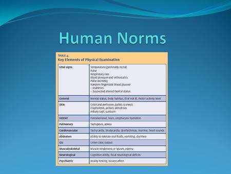 Human Norms.