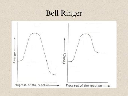 Bell Ringer x x Classify the Type of Reaction & Predict the Products: –Ca + S  –Al + K 2 (SO 4 )  –C 8 H 18 + O 2  –Na(NO 3 ) + MgCl 2  –NO 2 