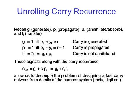 Unrolling Carry Recurrence