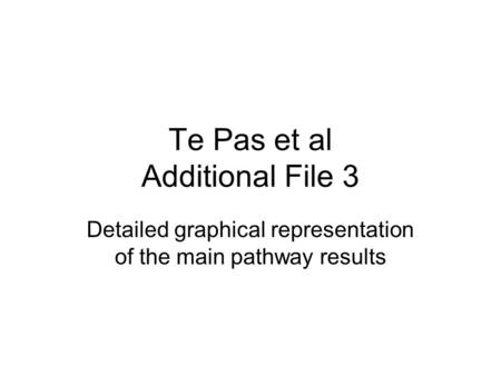 Te Pas et al Additional File 3 Detailed graphical representation of the main pathway results.