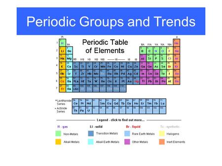 Periodic Groups and Trends