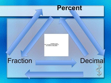 Percent DecimalFraction. Change Percent Into Fraction Write the numerator over one hundred and simplify it. Write 58% as a fraction. 58 ÷ 2 = 29 100 ÷