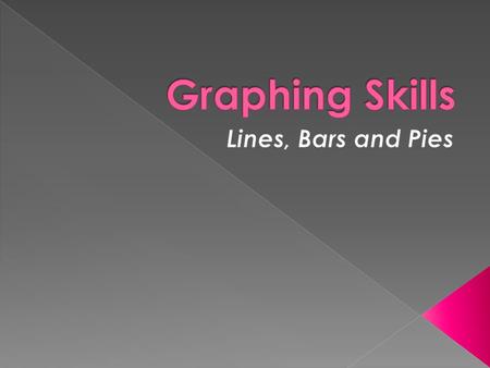  Line (a lot of data, often involving time) › Used when there may be a trend or pattern  Age versus Height  Bar (counting) › Used for somewhat unrelated.