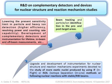 R&D on complementary detectors and devices for nuclear structure and reaction mechanism studies R&D on complementary detectors and devices for nuclear.