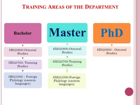 T RAINING A REAS OF THE D EPARTMENT Bachelor 5В020900-Oriental Studies 5В020700- Training Studies 5В021000 – Foreign Philology (eastern languages) Master.