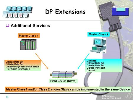 Additional Services Master Class 2 Master Class 1 Initiate