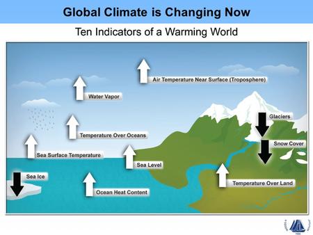 Global Climate is Changing Now. More Intense Precipitation Events & Flooding in Northeast Observed Change in Very Heavy Precipitation Observed U.S. Flooding.