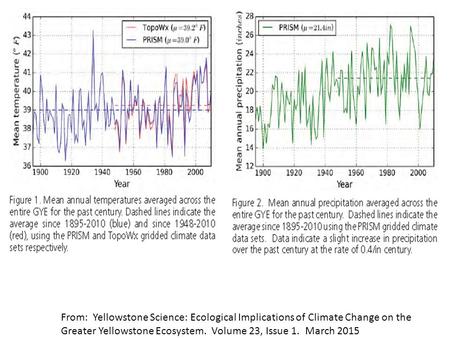 From: Yellowstone Science: Ecological Implications of Climate Change on the Greater Yellowstone Ecosystem. Volume 23, Issue 1. March 2015.