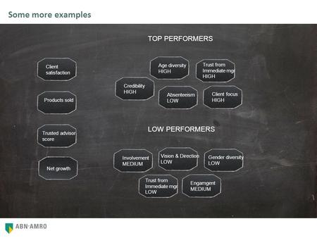 1 Some more examples Client satisfaction Products sold Trusted advisor score Net growth TOP PERFORMERS Age diversity HIGH Credibility HIGH Absenteeism.