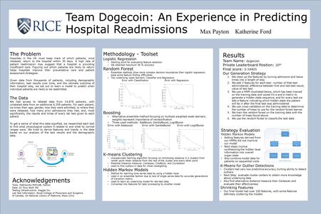 Team Dogecoin: An Experience in Predicting Hospital Readmissions Acknowledgements The Problem Hospitals in the UK must keep track of which patients, once.