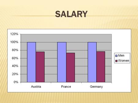 SALARY. PART TIME JOBS BUSINESS CREATION LEADERS OF COMPANIES.