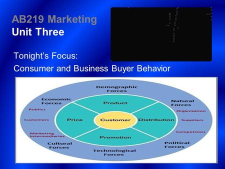 AB219 Marketing Unit Three Tonight’s Focus: Consumer and Business Buyer Behavior.