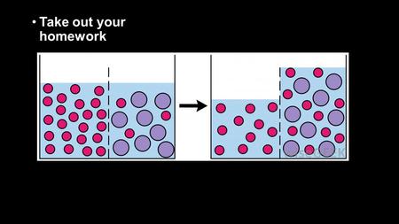 Take out your homework. Quiz Time!!! 1.What is diffusion? 2.What is osmosis? 3.Use the terms isotonic, hypertonic and hypotonic do describe what is happening.