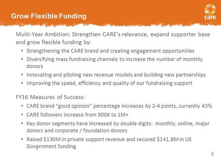 0 Grow Flexible Funding Multi-Year Ambition: Strengthen CARE’s relevance, expand supporter base and grow flexible funding by: Strengthening the CARE brand.