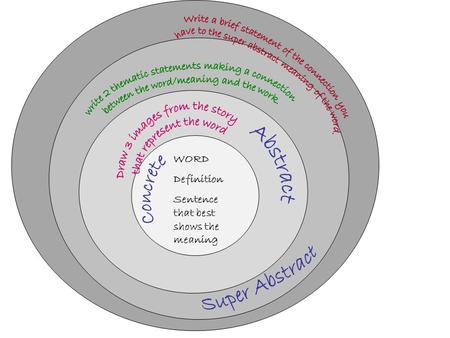 write 2 thematic statements making a connection