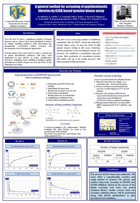 A general method for screening of peptidomimetic libraries by ELISA based tyrosine kinase assay Gy. Bökönyi 1, E. Schäfer 2, E. Várkondi 2, Edit Z. Szabó.