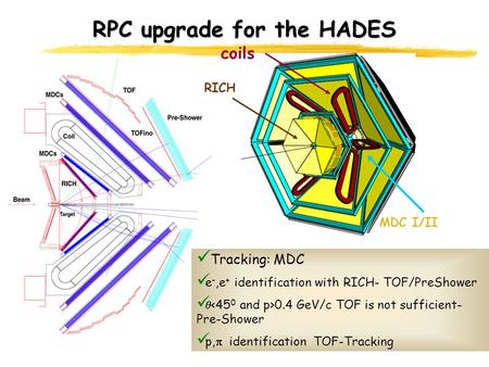 RPC upgrade for the HADES Tracking: MDC e -,e + identification with RICH- TOF/PreShower  0.4 GeV/c TOF is not sufficient- Pre-Shower p,  identification.