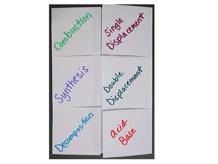 Types of Chemical Reactions  esofchemicalrxn.html.