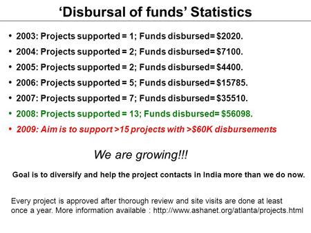 ‘Disbursal of funds’ Statistics 2003: Projects supported = 1; Funds disbursed= $2020. 2004: Projects supported = 2; Funds disbursed= $7100. 2005: Projects.