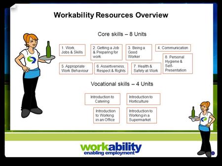 Workability Resources Overview Vocational skills – 4 Units 8. Personal Hygiene & Self- Presentation 2. Getting a Job & Preparing for work 3. Being a Good.