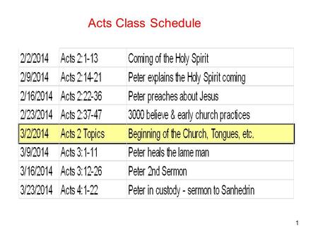 1 Acts Class Schedule. 2 tongue – glōssa the tongues … like as of fire which appeared at Pentecost; the tongue, as an organ of speech a language,