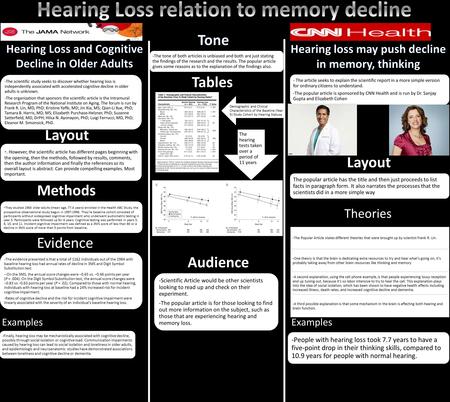 Tables Layout Methods Audience Layout -. However, the scientific article has different pages beginning with the opening, then the methods, followed by.