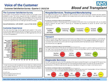 Voice of the Customer Customer Satisfaction Survey - Quarter 2 2015/16 The Customer Satisfaction Survey Every quarter we ask a selection of hospital customers.