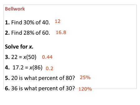 Bellwork 1. Find 30% of 40. 2. Find 28% of 60. Solve for x. 3. 22 = x(50) 4. 17.2 = x(86) 5. 20 is what percent of 80? 6. 36 is what percent of 30? 16.8.