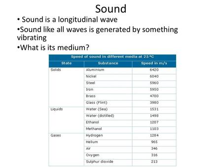 Sound Sound is a longitudinal wave