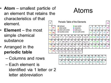 Atoms Atom – smallest particle of an element that retains the characteristics of that element. Element – the most simple chemical substance Arranged in.