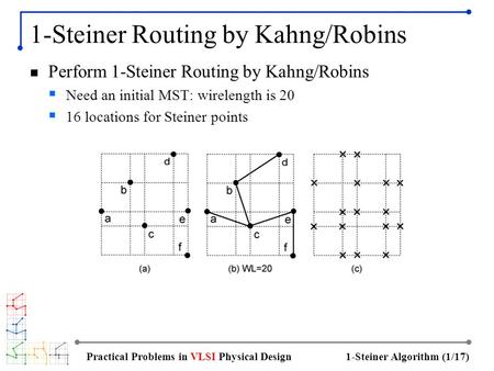 1-Steiner Algorithm (1/17)Practical Problems in VLSI Physical Design 1-Steiner Routing by Kahng/Robins Perform 1-Steiner Routing by Kahng/Robins  Need.