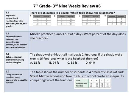 7 th Grade- 3 rd Nine Weeks Review #6 3.5 Represent proportional relationships with equations, tables, and graphs. There are 16 ounces in 1 pound. Which.