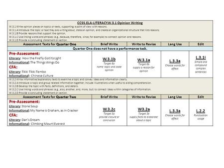 CCSS.ELA-LITERACY.W.3.1 Opinion Writing W.3.1 Write opinion pieces on topics or texts, supporting a point of view with reasons. W.3.1.A Introduce the topic.