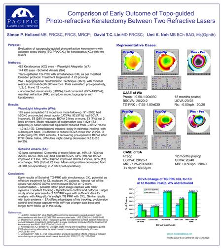 Comparison of Early Outcome of Topo-guided Photo-refractive Keratectomy Between Two Refractive Lasers Purpose: Evaluation of topography-guided photorefractive.