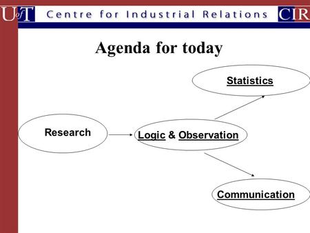 Agenda for today Research Statistics Communication Logic & Observation.