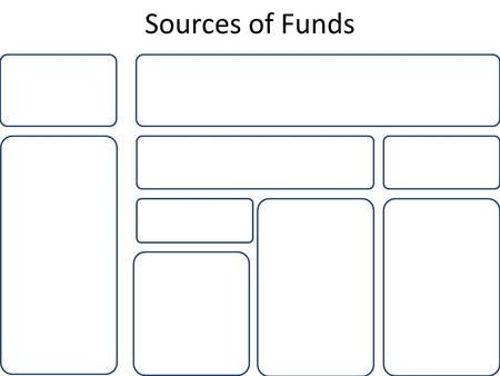 Sources of Funds.