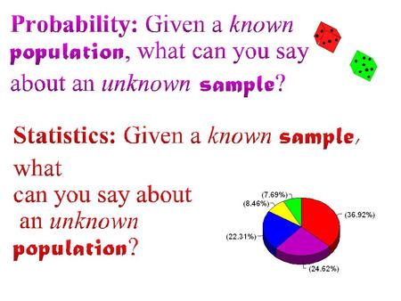 Complemental Probabilities.