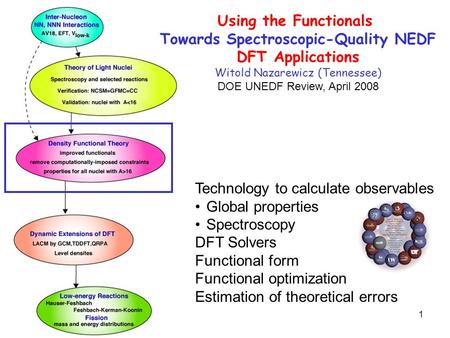 1 Technology to calculate observables Global properties Spectroscopy DFT Solvers Functional form Functional optimization Estimation of theoretical errors.