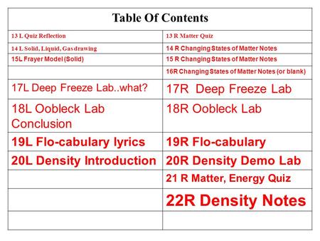 Table Of Contents 13 L Quiz Reflection13 R Matter Quiz 14 L Solid, Liquid, Gas drawing 14 R Changing States of Matter Notes 15L Frayer Model (Solid)15.