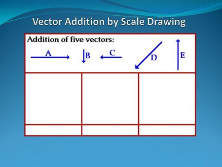 Learning Objectives : 1.To ensure we know what scalars and vectors are 2.To be able to find the resultant for two or more vectors by scale drawing Book.