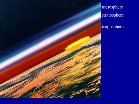 Mesosphere stratosphere troposphere.