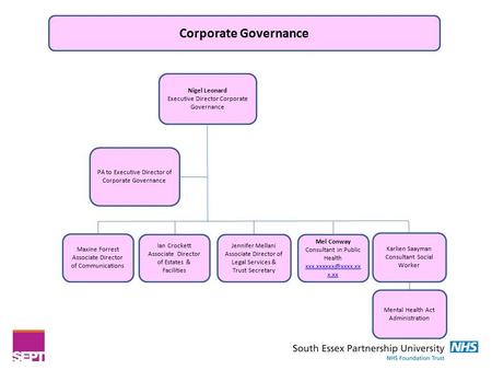 Corporate Governance Nigel Leonard Executive Director Corporate Governance PA to Executive Director of Corporate Governance Maxine Forrest Associate Director.